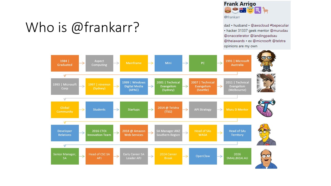 frank arrigo career timeline