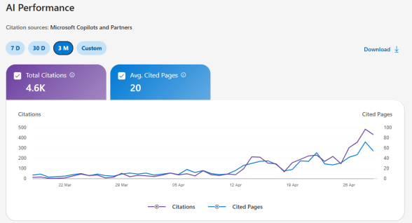 6 Weeks, 666 Posts, 1 AI Agent: What I Actually&nbsp;Learned